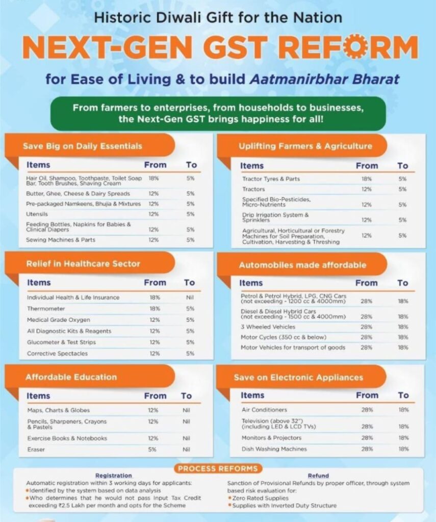 GST